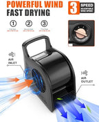 Blower Fan 185° Rotatable 3‐Speed Utility Air Mover with 2‐AC‐Outlet, Black in Black, alternate view 7
