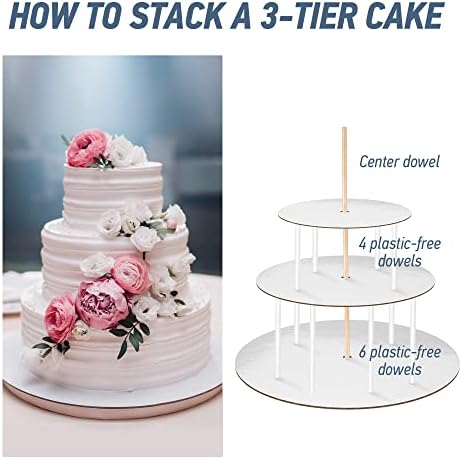 Cake Boards Tiering Kit - Cake Board 10 Inch, 8 Inch, and 6 Inch (5 Pieces Each) With Parchment Paper Rounds, alternate view