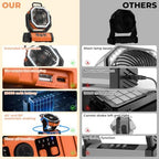 Camping Fan - 20000mAh Battery Powered Fan Rechargeable with LED Lantern - Portable Outdoor Tent Fans with, alternate view 2