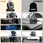 Camping Fan - 20000mAh Battery Powered Fan Rechargeable with LED Lantern - Portable Outdoor Tent Fans with, alternate view 2