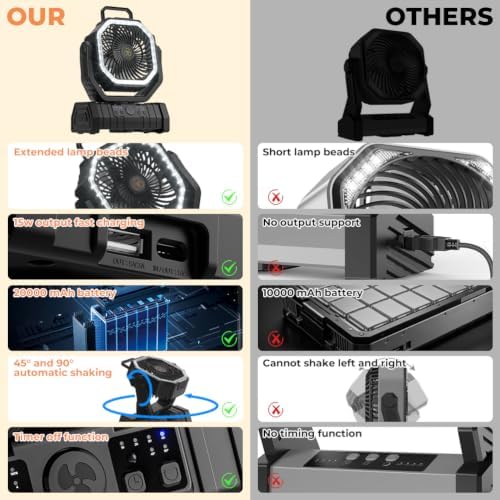 Camping Fan - 20000mAh Battery Powered Fan Rechargeable with LED Lantern - Portable Outdoor Tent Fans with, alternate view 2