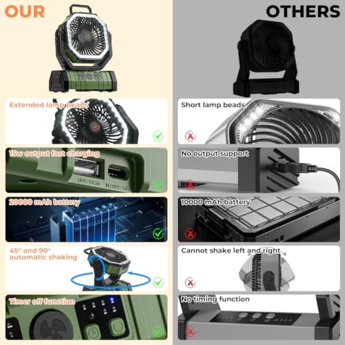 Camping Fan - 20000mAh Battery Powered Fan Rechargeable with LED Lantern - Portable Outdoor Tent Fans with, alternate view 2