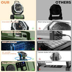Camping Fan - 20000mAh Battery Powered Fan Rechargeable with LED Lantern - Portable Outdoor Tent Fans with, alternate view 2