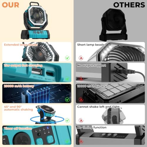 Camping Fan - 20000mAh Battery Powered Fan Rechargeable with LED Lantern - Portable Outdoor Tent Fans with, alternate view 2