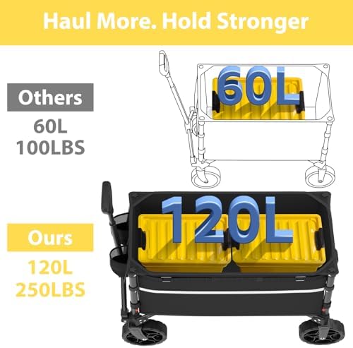 Collapsible Wagon Cart with Wheels Foldable - Folding Utility Heavy Duty Wagons Carts for Grocery Sports Garden, alternate
