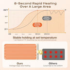 Compact Food Warming Mat 32"x15", 7 Temp Levels for Family Dinners (Beige) in Beige, alternate view 4
