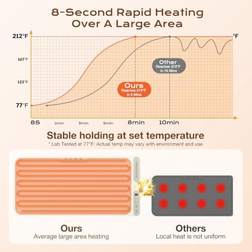 Compact Food Warming Mat 32"x15", 7 Temp Levels for Family Dinners (Beige) in Beige, alternate view 4