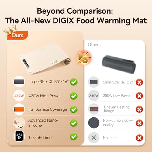 DIGIX Food Warming Mat Extra Large, XXL 36"x16", Warming Mat For Food, Food Warmer Chafing Dishes, Portable Food, alternate