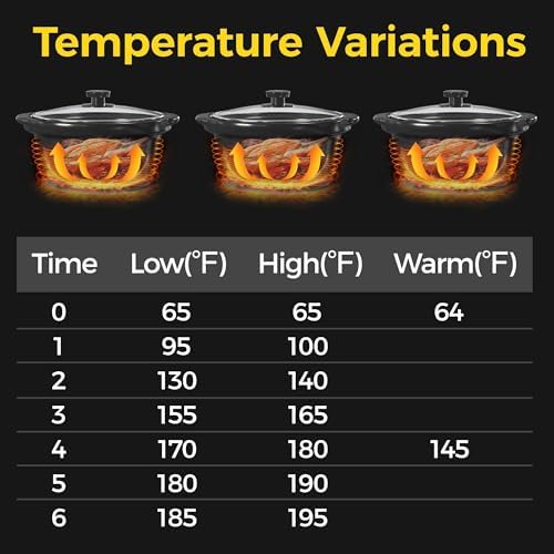 Double Slow Cooker,2 Pot Small Mini Crock Buffet Servers and Warmer, Dual Pot Oval Manual Slow Cooker with, alternate view 5