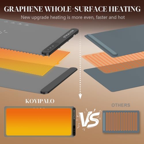 Electric Warming Mat for Food, 580W Fast Heating, 6 Temp, 212°F in Gray, alternate view 5
