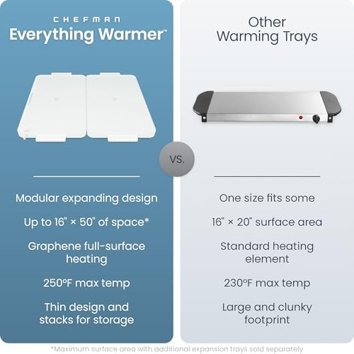 Everything Warmer Electric Warming Tray, 20” x 16” Modular Expanding Design, Graphene Full-Surface Heating, Food, alternate