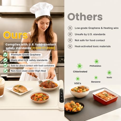 Extra Large (43"x16") Food Warming Mat with Insulation Pad for Countertop, Chafing Dishes for Buffet, Food, alternate view 7