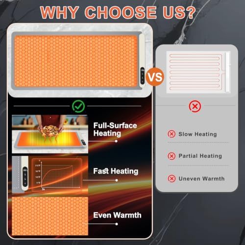 Extra Large Warming Mat for Food with Heat Resistant Pad, Prevent Countertop Cracks, Keep Meal Warm, Rapid and, alternate
