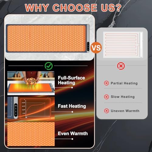 Extra Long Warming Mat for Food with Heat Resistant Pad, Prevent Countertop Cracks, Keep Meal Warm, Rapid and, alternate view