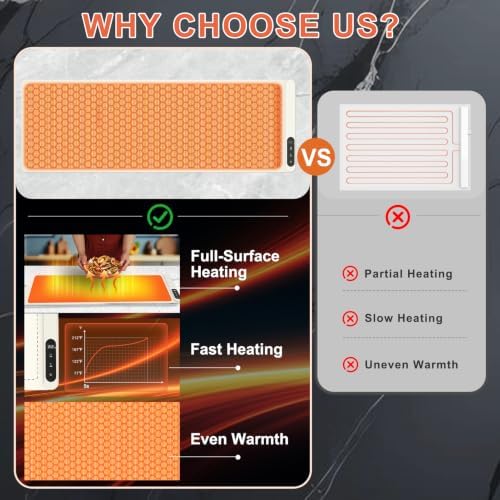 Extra Long Warming Mat for Food with Heat Resistant Pad, Prevent Countertop Cracks, Rapid and Full Surface, alternate view 4