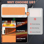 Extra Long Warming Mat for Food with Heat Resistant Pad, Prevent Countertop Cracks, Rapid and Full Surface, alternate view 4