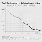 Fade Resistant Outdoor Curtains for Patio Waterproof, Lightfastness Grade 4 Longlasting Outside Drapes for, alternate view 4