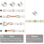 FCOB COB 12mm 3Pin Connector Kit, L-Shaped, Dual-End with Wire, Strip to JST,3PIN JST, Wire to Strip, Gapless, alternate view