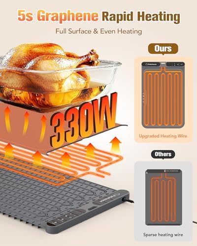 Food Warming Mat, 5s Fast Heating, Electric Warming Tray with 7 Temp 8 Timer Settings, Rollable & Portable Food, alternate
