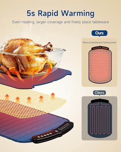 Food Warming Mat,7 Temp,4H Timer, Roll Heat Pad, Thermochromic Line, alternate view 3