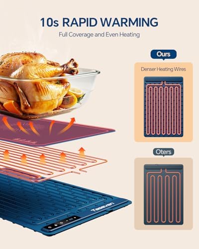 Food Warming Mat,7 Temp,4H Timer, Thermochromic Line, Kids Lock, Blue in Blue, alternate view 5