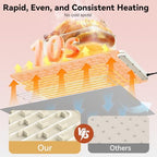 Food Warming Mat Electric Tray: Adjustable Silicone Heating Pad with 3 Temperature Settings 4 Timer Function, alternate view