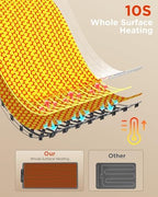 Food Warming Mat, Electric Warming Trays for Buffets Party, Fast Full-Surface Heating Mat for Food with 19 Level, alternate