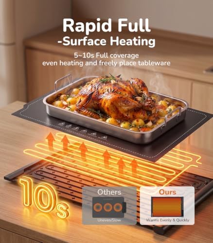 Food Warming Mat, Expandable 25"‐42" Electric Warming Tray, alternate view 4