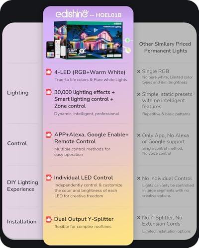 Halloween Permanent Outdoor Lights 120FT, IP67 RGBIC, alternate view 6