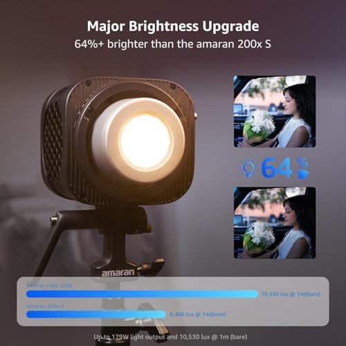 Halo 200x Compact 200W Bi-Color COB Light, LED Studio Light, alternate view 4
