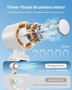 Handheld Portable Turbo Fan with Ice Cooler, Speed (1-199) 5500mAh Rechargeable Personal Fan,[20H Cooling Time], alternate