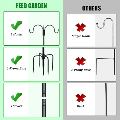 Heavy Duty Shepherds Hook 2 Pack 63" Double Hooks Adjustable (47/63") - Metal 5-Prong Base, 12lb Capacity - Easy, alternate