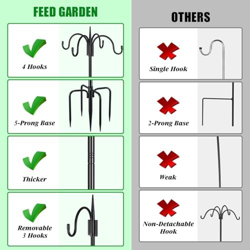 Heavy Duty Shepherds Hook 2 Pack 92" Four Hooks Adjustable (44/60/76/92") - Metal 5-Prong Base, 17lb Capacity, alternate view