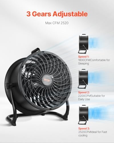 High-velocity Drum Air Circulator Fan, 3 Speeds 14 Inch Industrial Fan, 2520 CFM 360° Adjustable Floor Fan, for, alternate