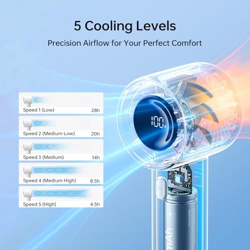 JISULIFE Handheld Turbo Fan Life10S, 28H Max Runtime, Strong Wind, Gray in Gray, alternate view 2