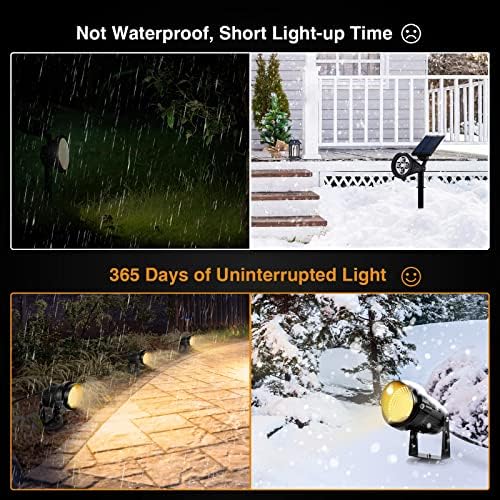 Landscape Lights - 5W 110V Outdoor Spotlight - Waterproof IP65-3000K Warm White LED Landscape Lights - 5ft Cable, alternate