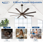 Large Ceiling Fan without Light: 72 Inch Indoor/Outdoor Fan Reversible DC Motor 6 Speed - Dual 8 Blades Big, alternate view 6