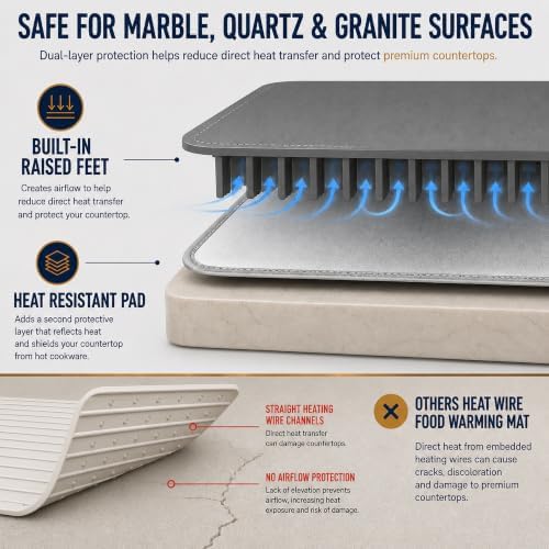Large Food Warming Mat - 24"x16" with Insulation Pad, Graphene Food Warmer in Gray, alternate view 2