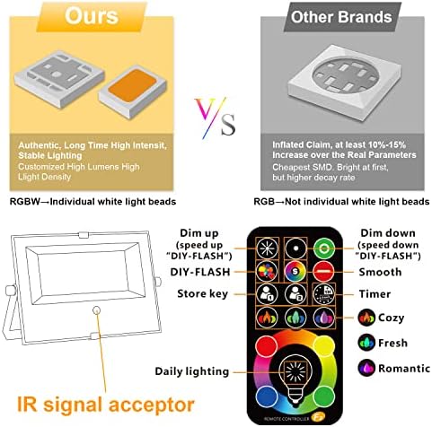LED Flood Light Outdoor 500W Equivalent Color Changing Landscape Lighting, Timing+120 Colors Strobe+2700K Warm, alternate