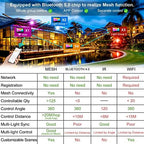 LED Flood Light Outdoor 800W Equivalent Smart RGB Spotlight Landscape Light, alternate view 3