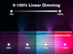 LED Wall Washer Light,336 LEDs 70W RGB DJ Light Bar Stage Lighting Support DMX & Sound Activated Control Dj, alternate view 6