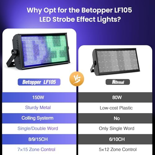 LF105 Stage Strobe Light Bar, 945 * 0.5W Matrix RGB DJ Strobe Lighting with 7x15 Pixel Control Zones, DMX512, alternate view