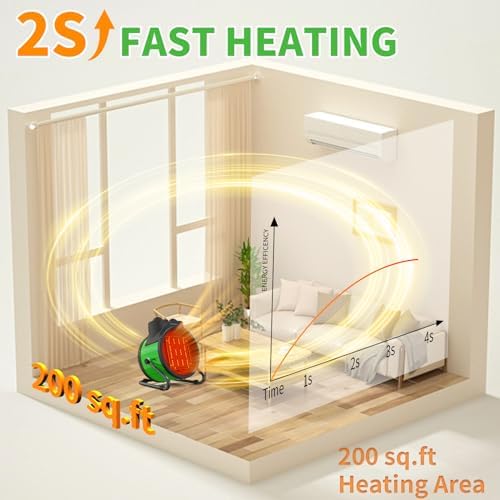 Outdoor Heaters for Patio - 1500W Portable Garage Heater with 60°Adjustable Angle, Overheat Protection & 2S Fast, alternate