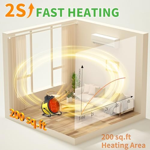 Outdoor Heaters for Patio - 1500W Portable Garage Heater with 60°Adjustable Angle, Overheat Protection & 2S Fast, alternate