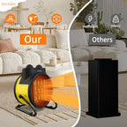 Outdoor Heaters for Patio - 1500W Portable Garage Heater with 60°Adjustable Angle, Overheat Protection & 2S Fast, alternate