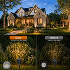 Outdoor Lights, 15W Spot Lights Outdoor with US Plug, Warm White Landscape Lights IP65 Waterproof Outdoor Spot, alternate