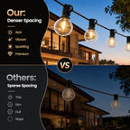 Outdoor String Lights LED 25 FT, Patio Light Waterproof 13 LED Bulbs, alternate view 4