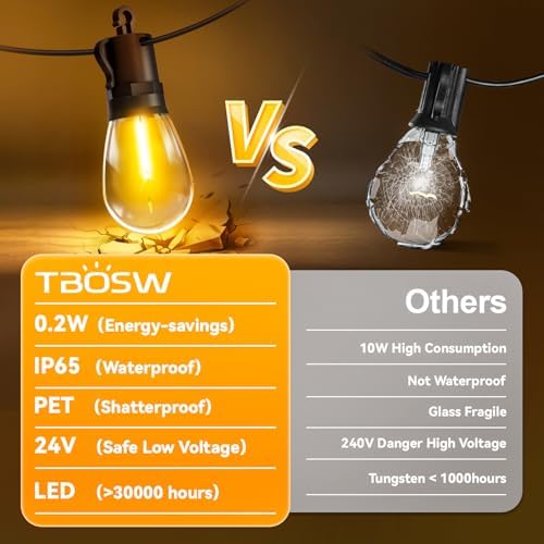 Outdoor String Lights Patio LED - Light Outside Waterproof S14 Porch Lighting Edison Plastic Bulb Pergola, alternate view 3