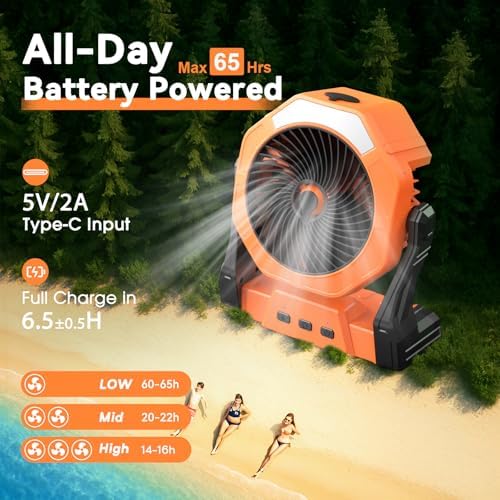 Portable Misting Fan for Outdoor Cooling, [16-65Hrs] Battery Powered Mist Fans with Water Misters & LED Lantern, alternate