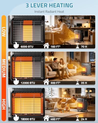 Propane Heater Indoor Outdoor Patio Heaters 6000 to 18000 BTU 3 Modes for Patio, Garage, Camping, Shop, Black in, alternate